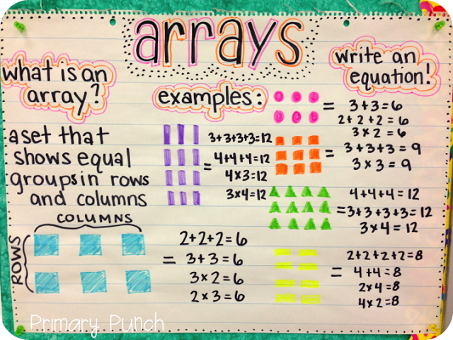 Introducing Arrays! – great anchor chart – use with repeated addition or intro to
