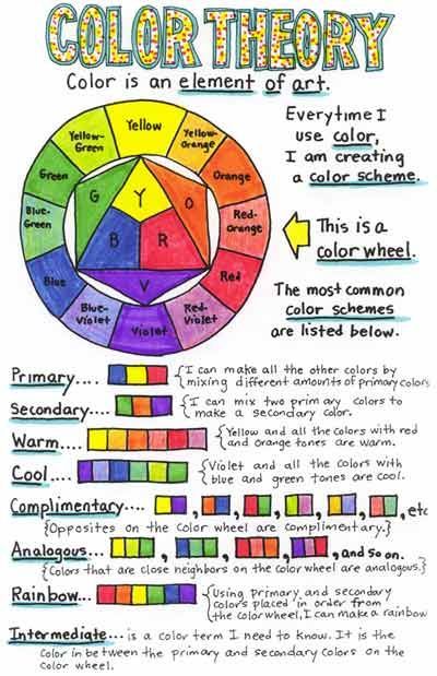 The ABCs of Art- Learn about more complex color theory in design and