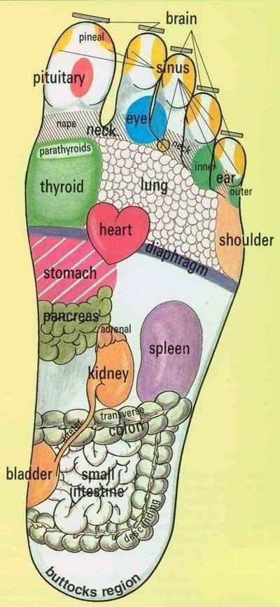 Try a little reflexology. | 21 Foot Care Tricks To Treat Your Tired And Sore