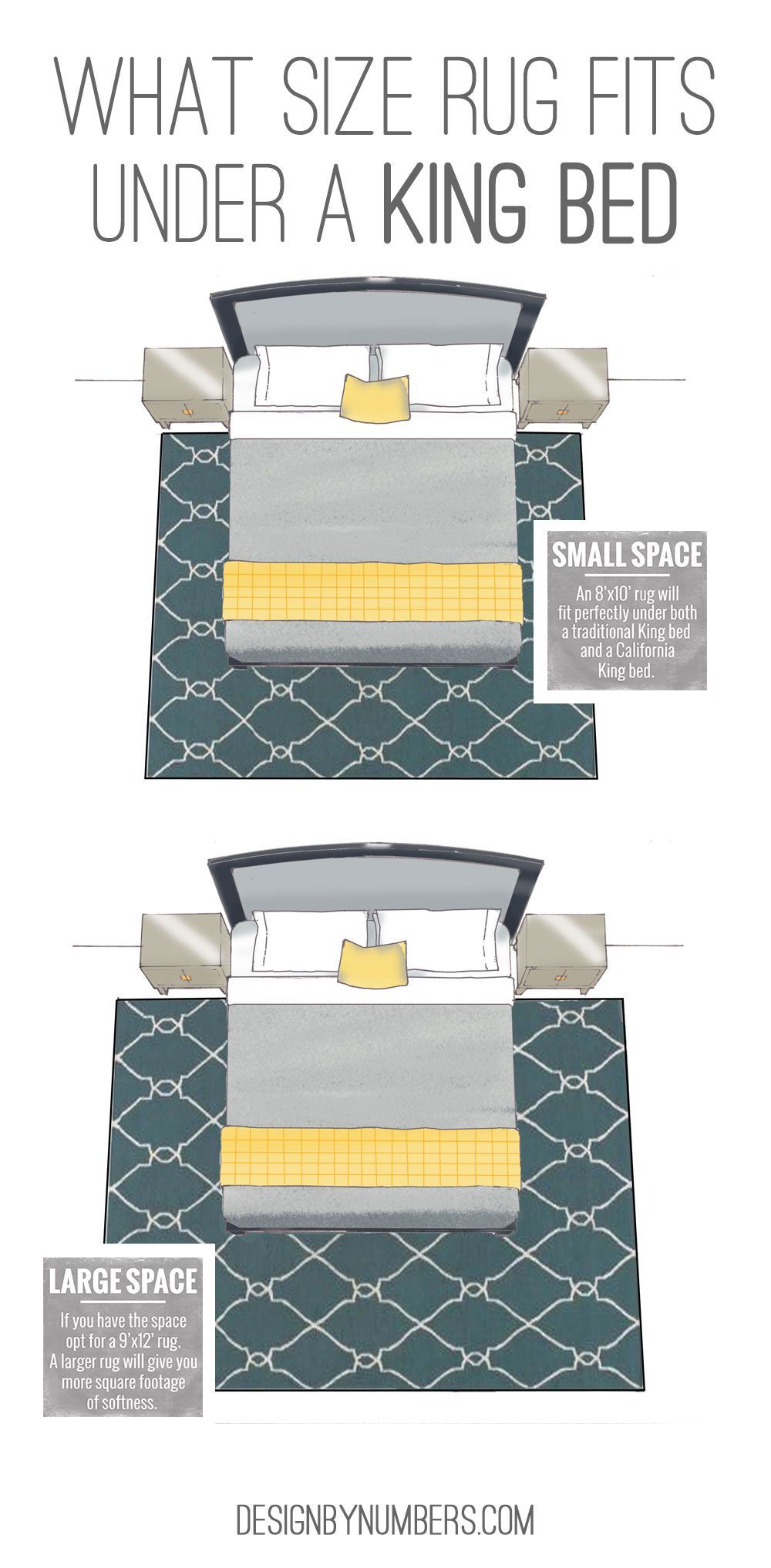 what size rug fits under a king bed | Design by