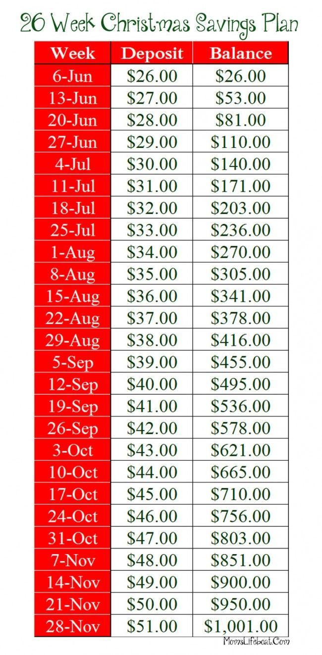 26 Week Christmas Savings Plan – Start with $26 a week End with $1001 by Black Friday