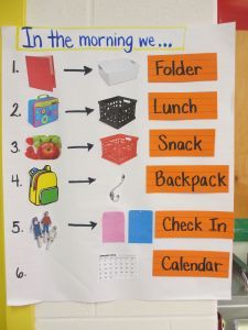 ChartChums- a blog about utilizing anchor charts in the classroom by Marjorie Martinelli and Kristi Mraz.  They are the auhtors of