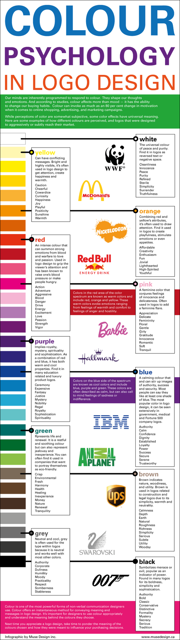 Color psychology in logo design – pinned by @oriol_flo