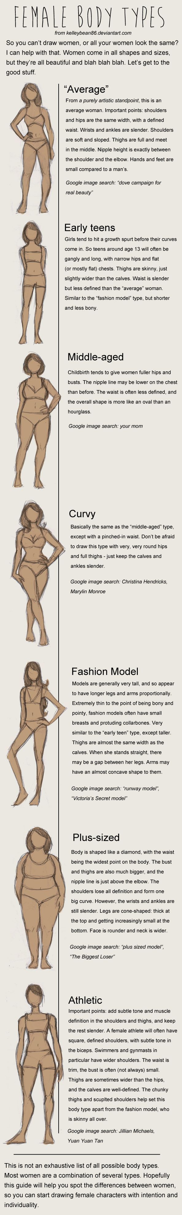Draw Female Body Types by ~kelleybean86 on deviantART
