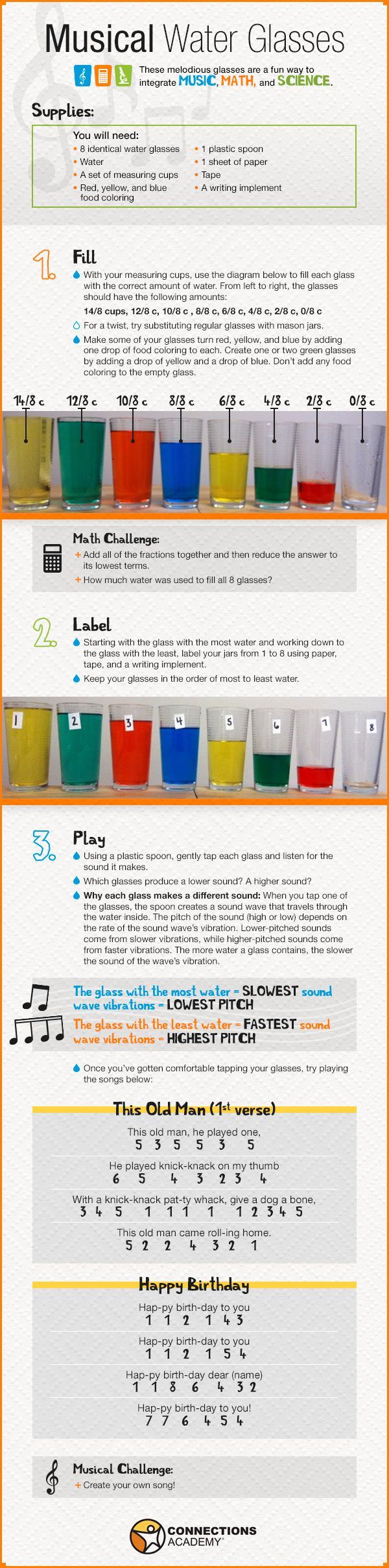 Experiment with Musical Water Glasses, and integrate music, math and science!