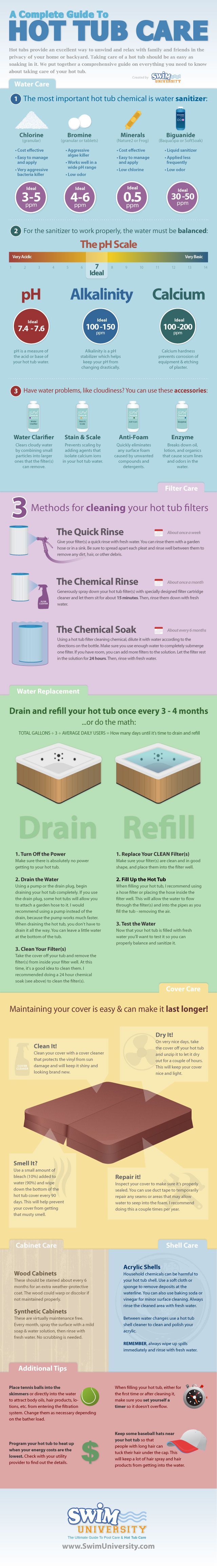 Hot Tub & Spa Care Info-graphic. how to take care of your hot tub spa.    Here is the link:  www.swimuniversit…