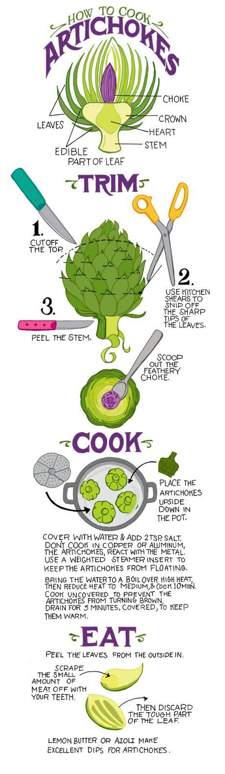 How to Cook & Eat Artichokes Yeah, I was that person in a restaurant chewing on an artichoke section without squeezing out the