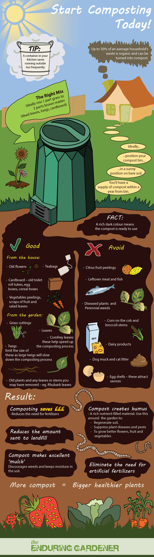 how to make compost.