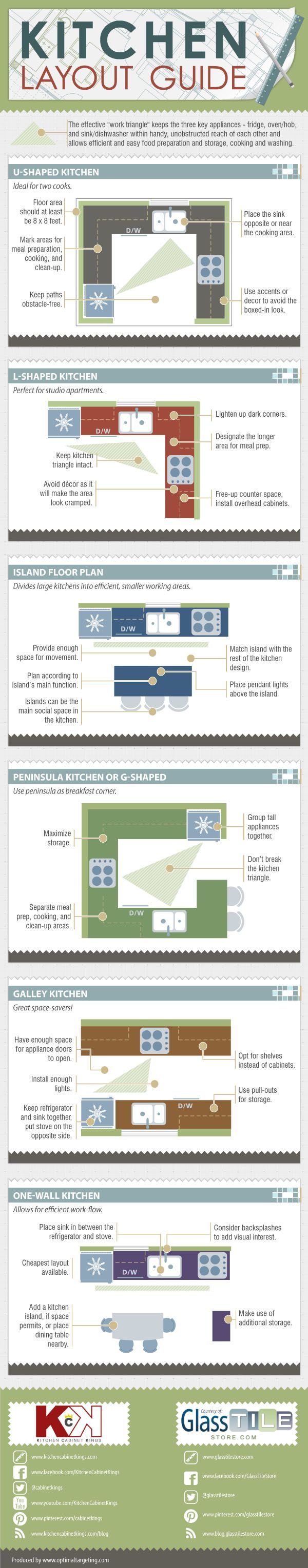 Kitchen layouts