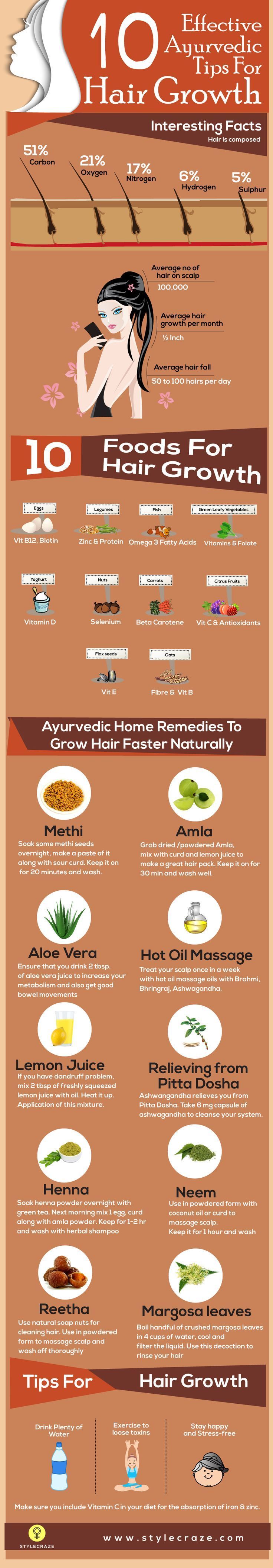 Nothing works better than natural ingredients for hair growth and care! Our expert Zinnia gives you 10 effective ayurvedic home