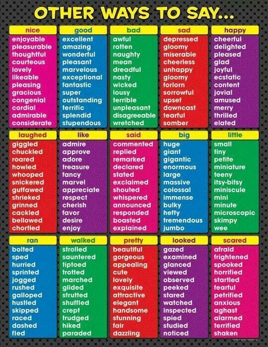 Other ways to say… – This will help you write your narratives. Dont be afraid to learn some new vocabulary!