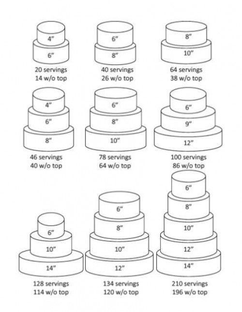 Round Wedding Cake serving size guide