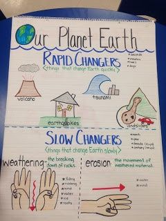 Earth Changes Science Anchor Chart -   Science bulletin boards for kindergarten