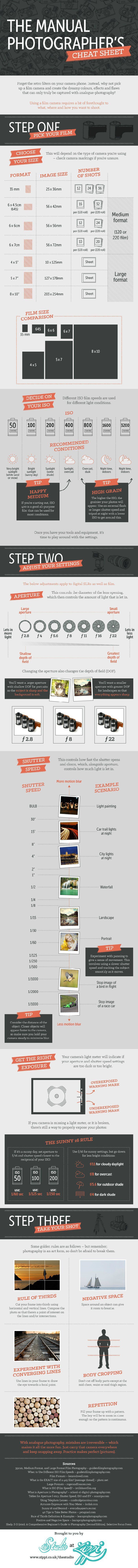 This infographic/cheat sheet from Zippi might be helpful for those looking to get out of auto mode and gaining more control over