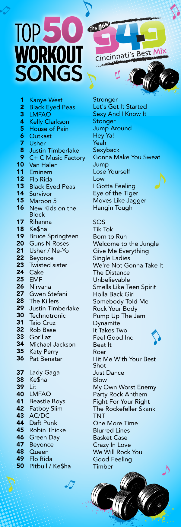 Top 50 Workout Songs. Whats your favorite song on the list?
