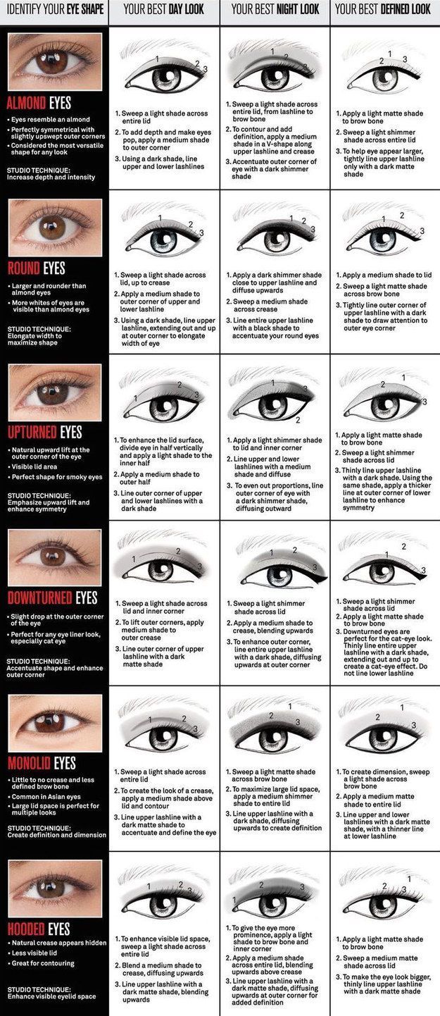 You can also tailor your eyeliner shape to your eye shape, once you feel confident in your application skills.