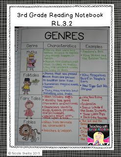 3rd Grade Reading Interactive Notebook- with I can statements aligned with the common core