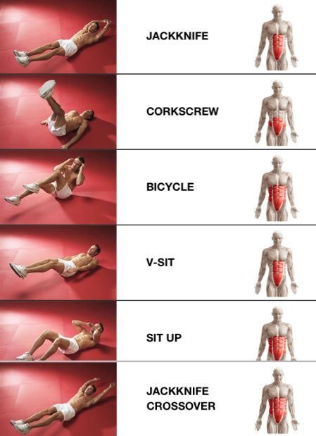 6 Pack Abs Work out- this is good to know, now I can target areas easily