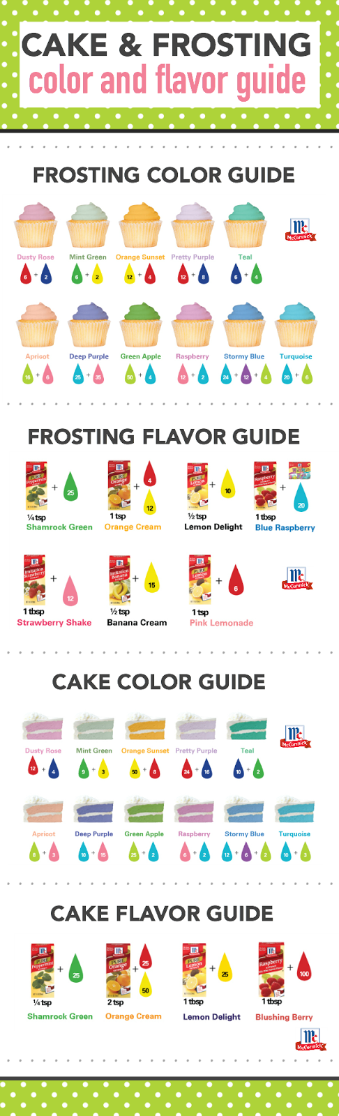 Cake and Frosting coloring and flavoring guide