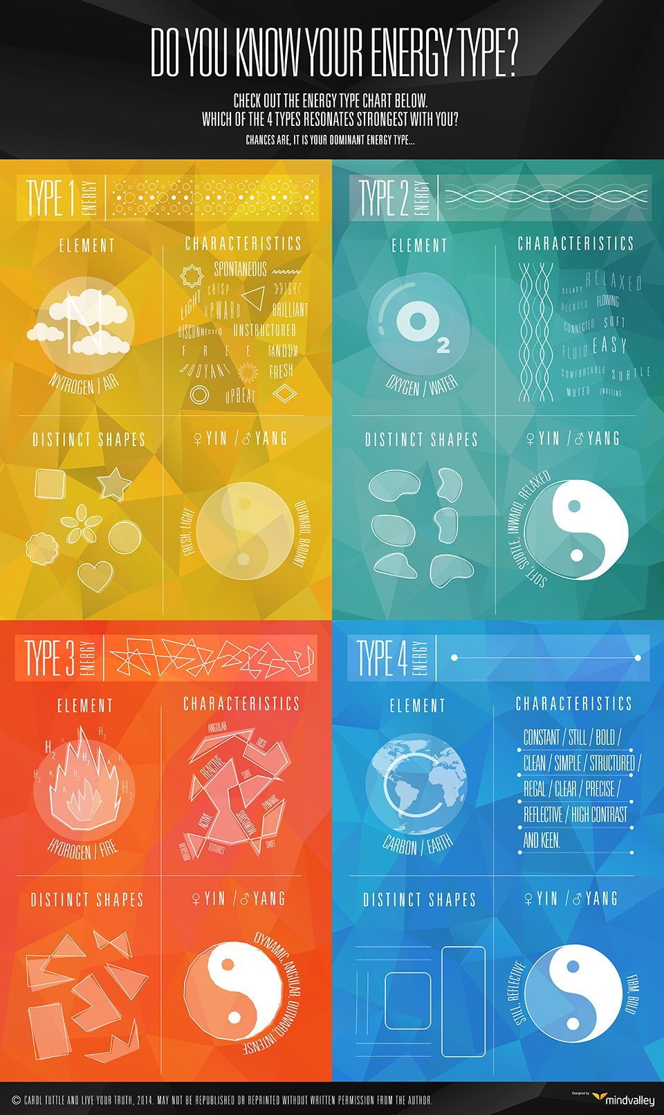 Do You Know Your Energy Type? I love Carol Tuttles work in this area. Image from her course from the Mindvalley Academy.