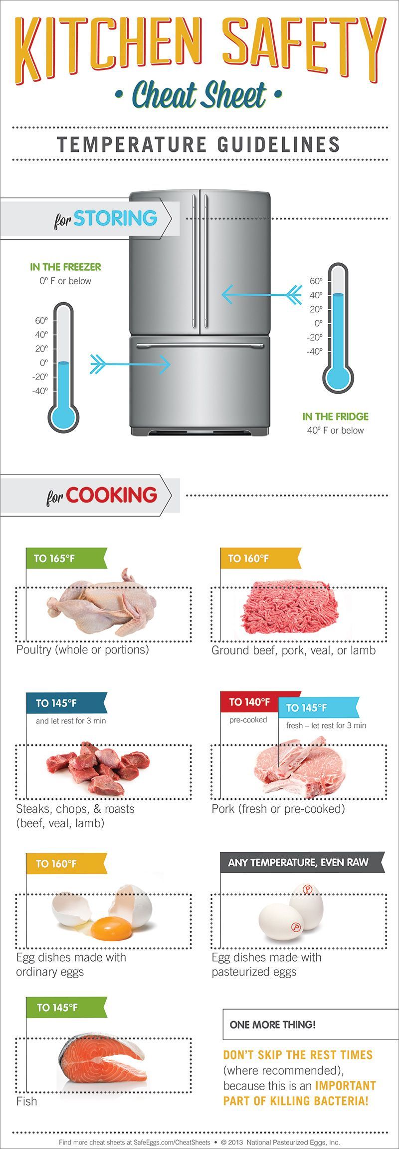 Food temperature guidelines for storing and cooking – SafeEggs.com
