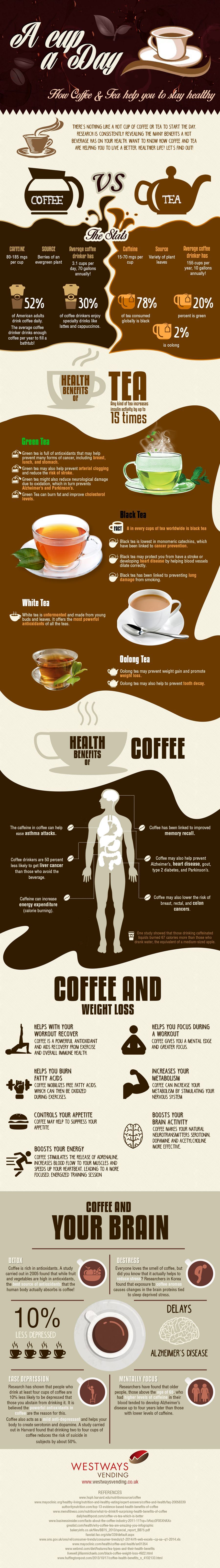 Health Benefits of Coffee and Tea #infografía