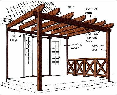 How to build a pergola attached to house.  I would love to do this someday.
