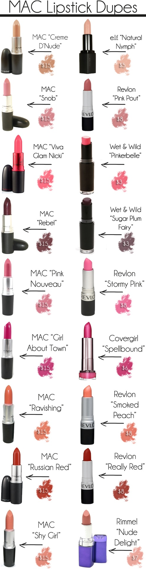 Mac cheats! Lipstick for less  wow – this is amazing.  I want to see more dups!