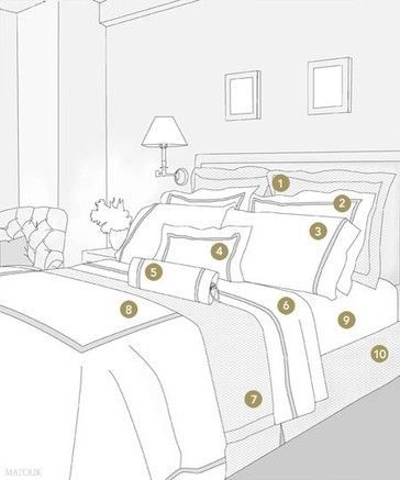 Now THIS is how to make your bed — especially if youre trying to make a good impression to prospective buyers for your home.