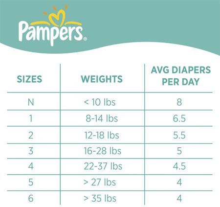 pampers size chart – Good info for new mamas! Wish I would have had two kids ago! :)