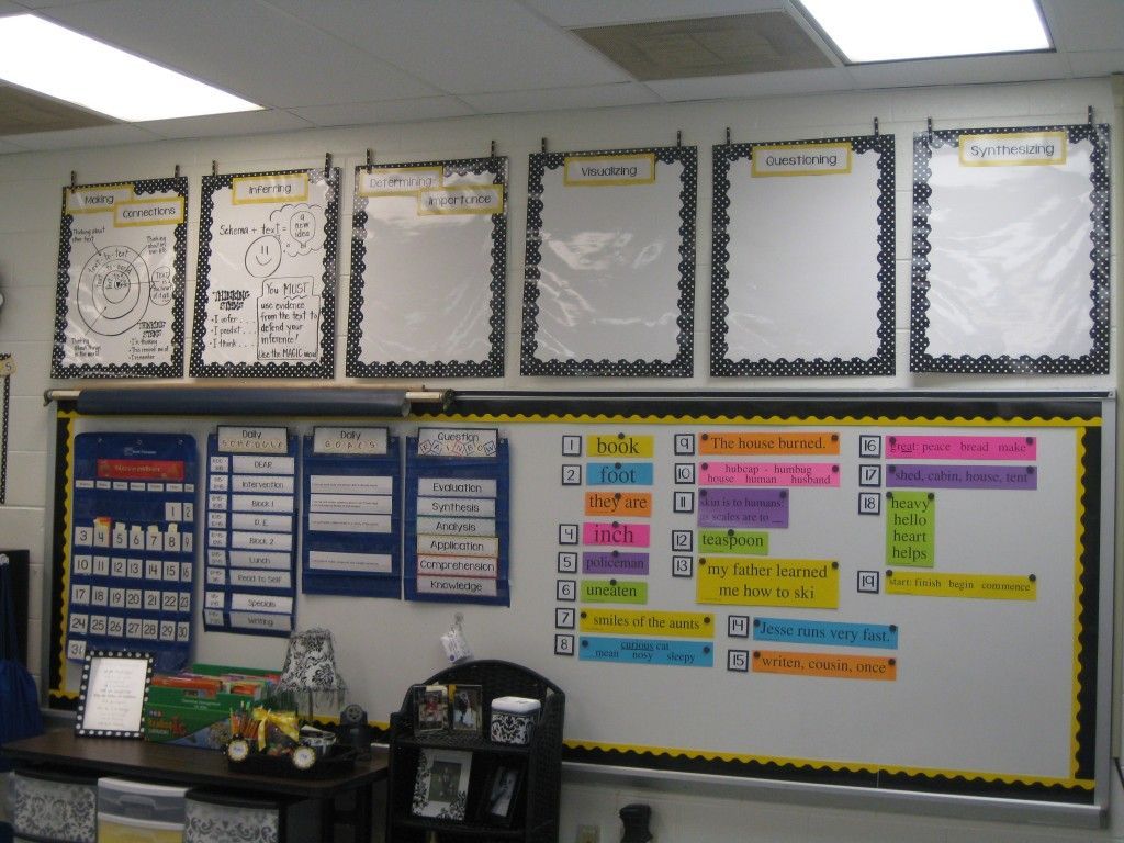Reusable anchor charts for reading skills, Making Connections, Inferring, Determining Importance, Visualizing, Questioning,