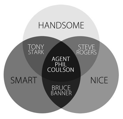 Why the fandom loves Coulson so much.