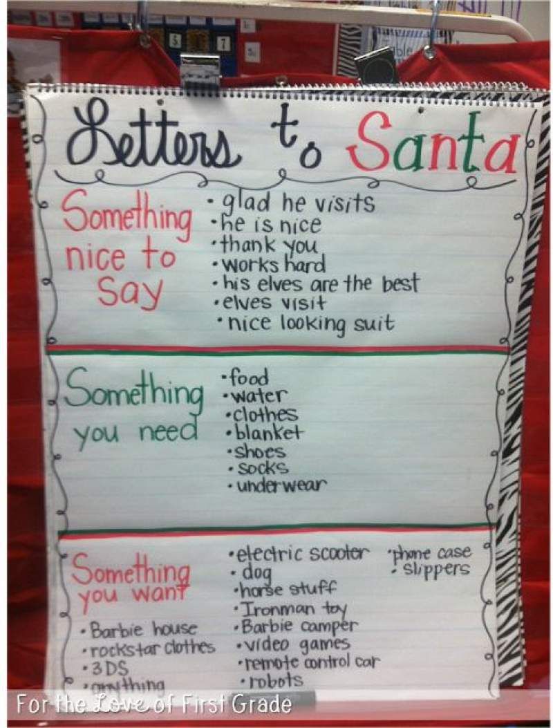 Letters to Santa -   Easy Christmas Classroom Decorations