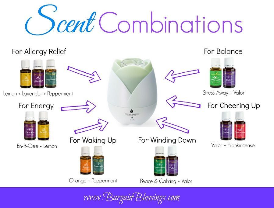 Young Living Essential Oils: Diffuser Scent