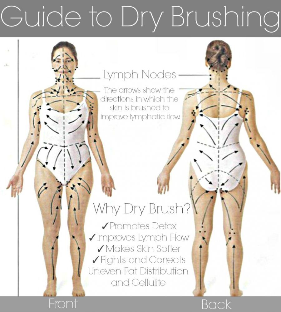 Dry Skin Brushing Guide: Rejuvenate your skin, fight cellulite, improve circulation, strengthen your immune system, and promote