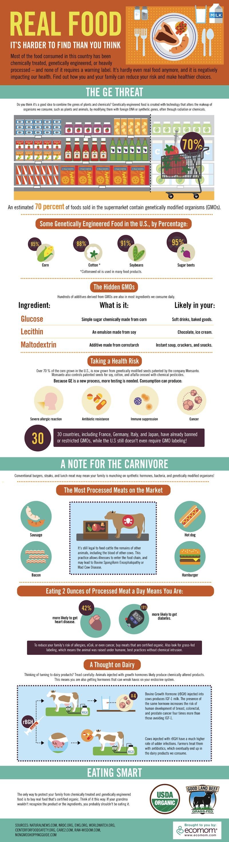 EXCELLENT infographic about how to find “real food” aka no GMO, no chemicals, not heavily processed, etc.