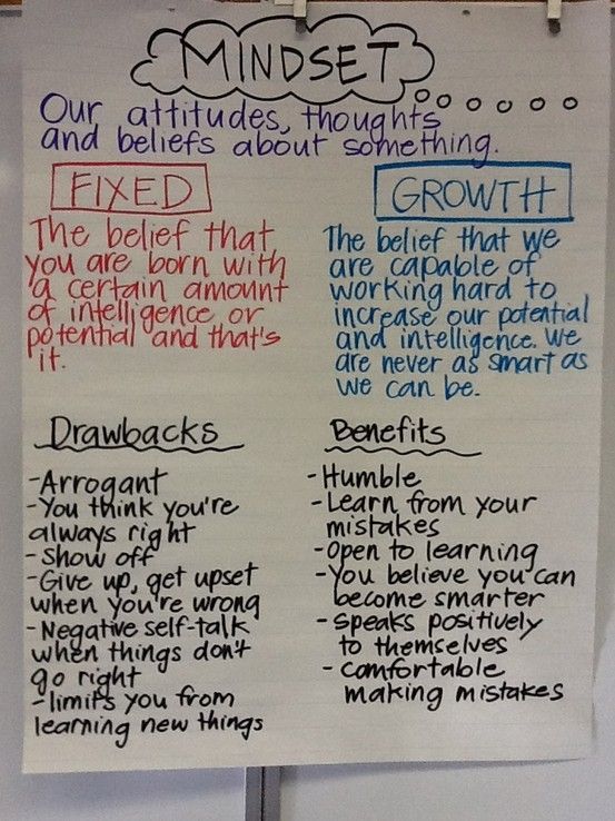 Fixed vs. growth mindset… Teach using the book “Miss Alaineus” or “the girl who never made mistakes”.