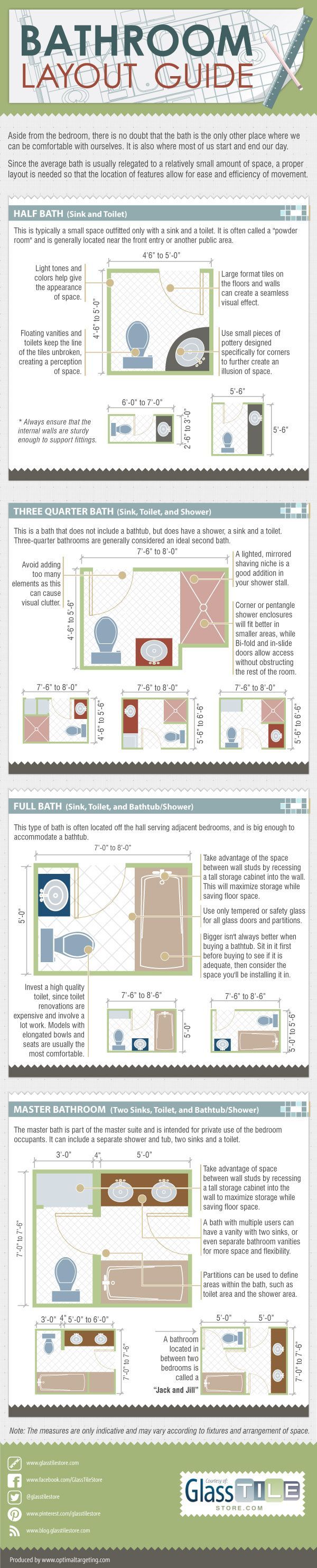 Interesting tips on how to make a half-bath look bigger! #bathroomlayout
