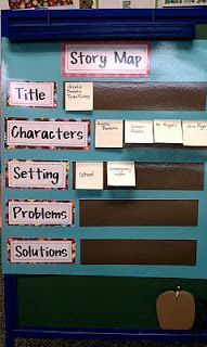 Story map – Definitely making this for my reading center