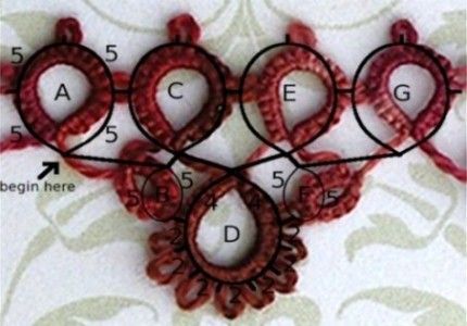 Tatting: Reading Patterns and Making Projects