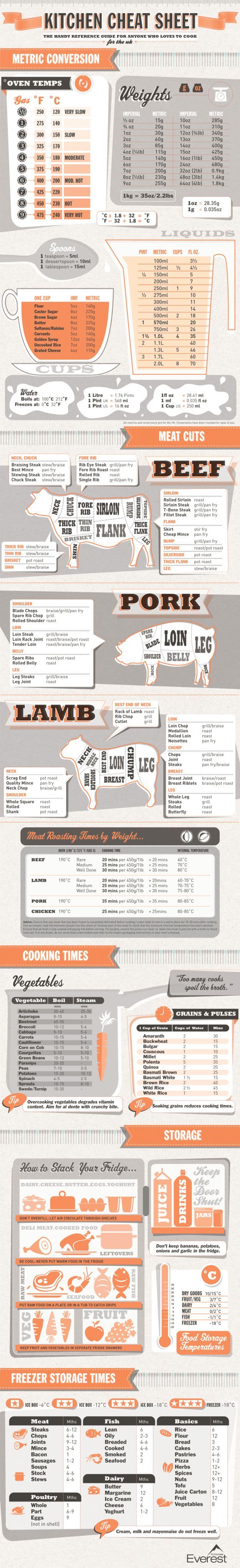 The Only Kitchen Cheat Sheet You Need