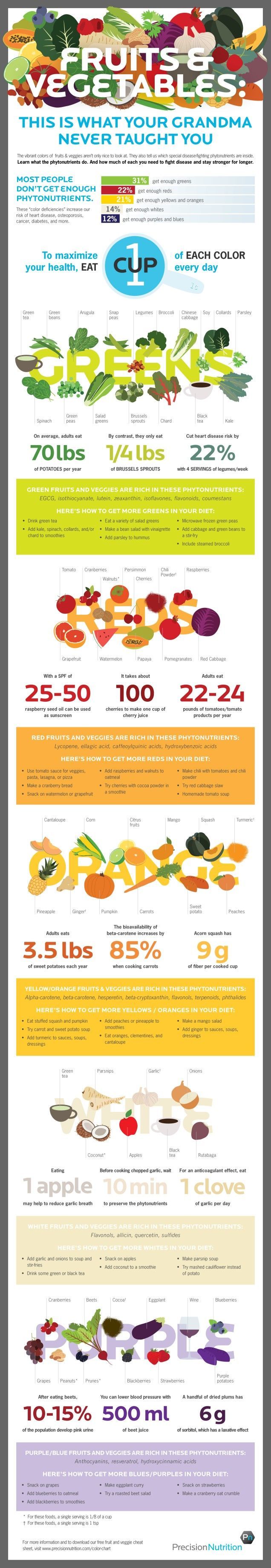 This Infographic Shows the Phytonutrients You Need to Stay Healthy and How to Include Veggies and Fruits in Your Diet
