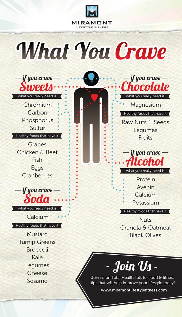 What Food Do You Crave Infographic?