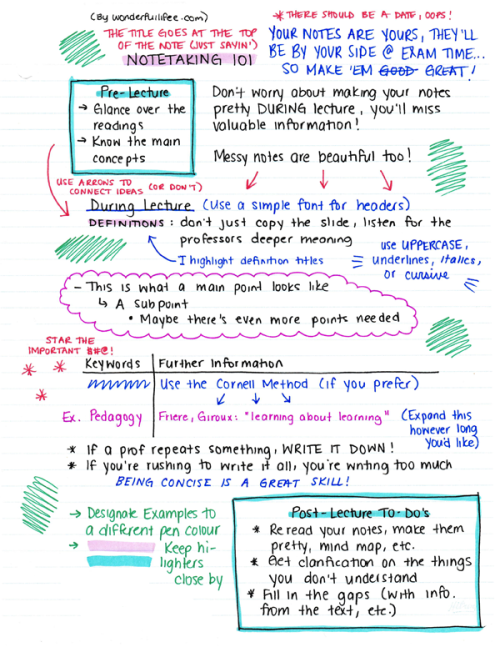 wonderfullifee:  How I tackle notes. Yeah I know this page is filled with tons of random things but I seriously just let my brain
