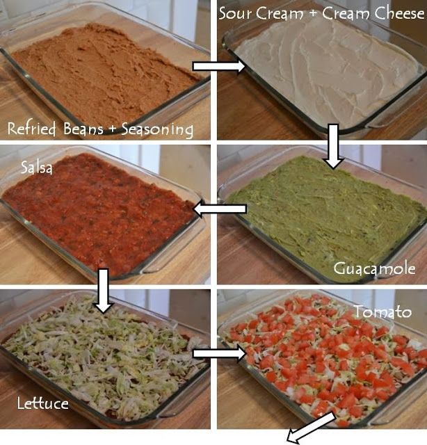 7 Layer Dip, I would also add shredded cheese & jalapenos on top.