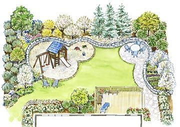 A Family Backyard Landscape Plan Recreation and entertaining are the top priorities in this shallow but private backyard landscape