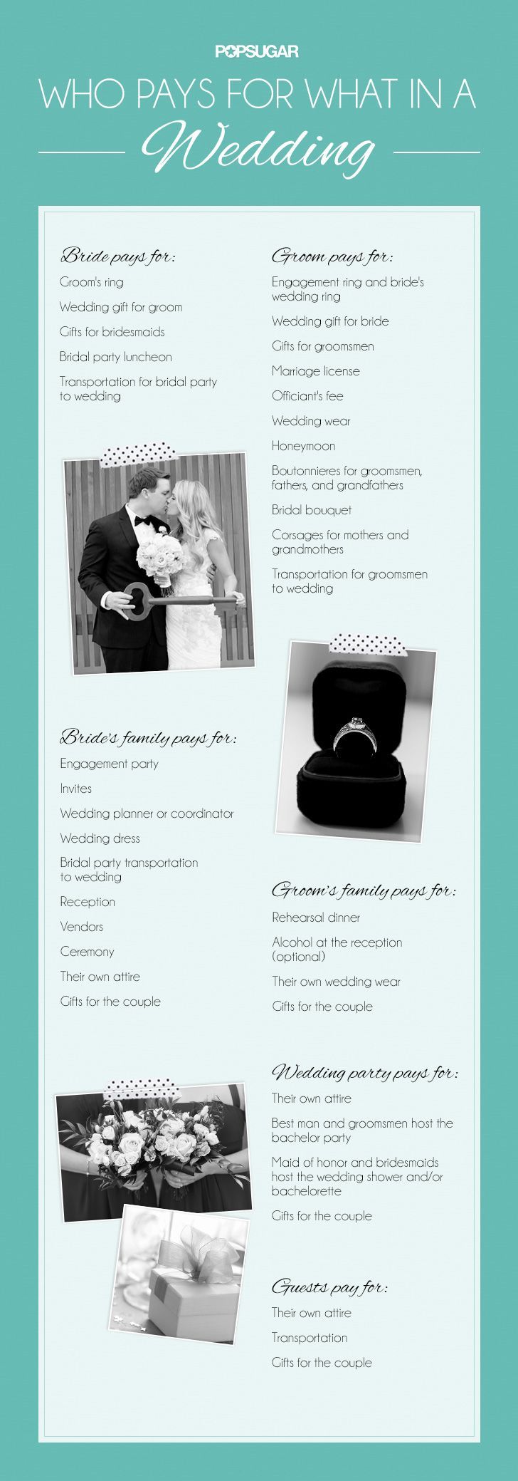 guide to who should pay for what in a wedding…self explanatory but some people don’t know the etiquette
