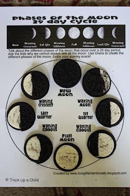 Hands On Science: Phases of the Moon Activities for Kids – Inspire Creativity, Reduce Chaos & Encourage Learning with Kids