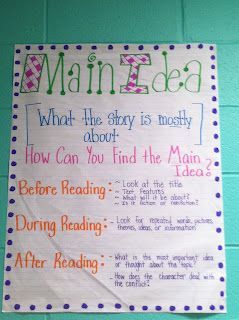 Life in First Grade:  Main Idea Anchor Charts use this one!!