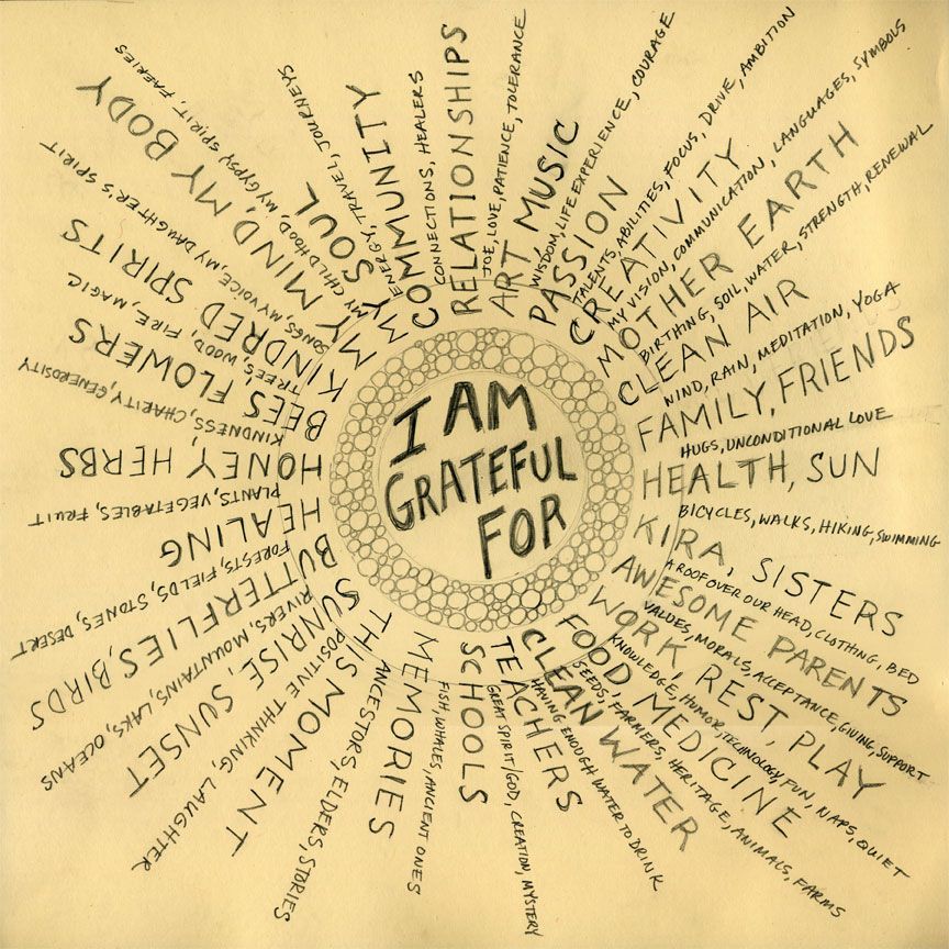 Mandala of Gratitude  a creative way of expressing one’s gratitude for what is good, going right in your life.